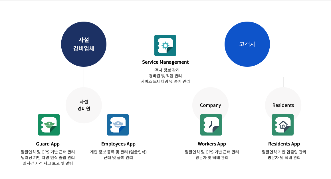 Product_Diagram